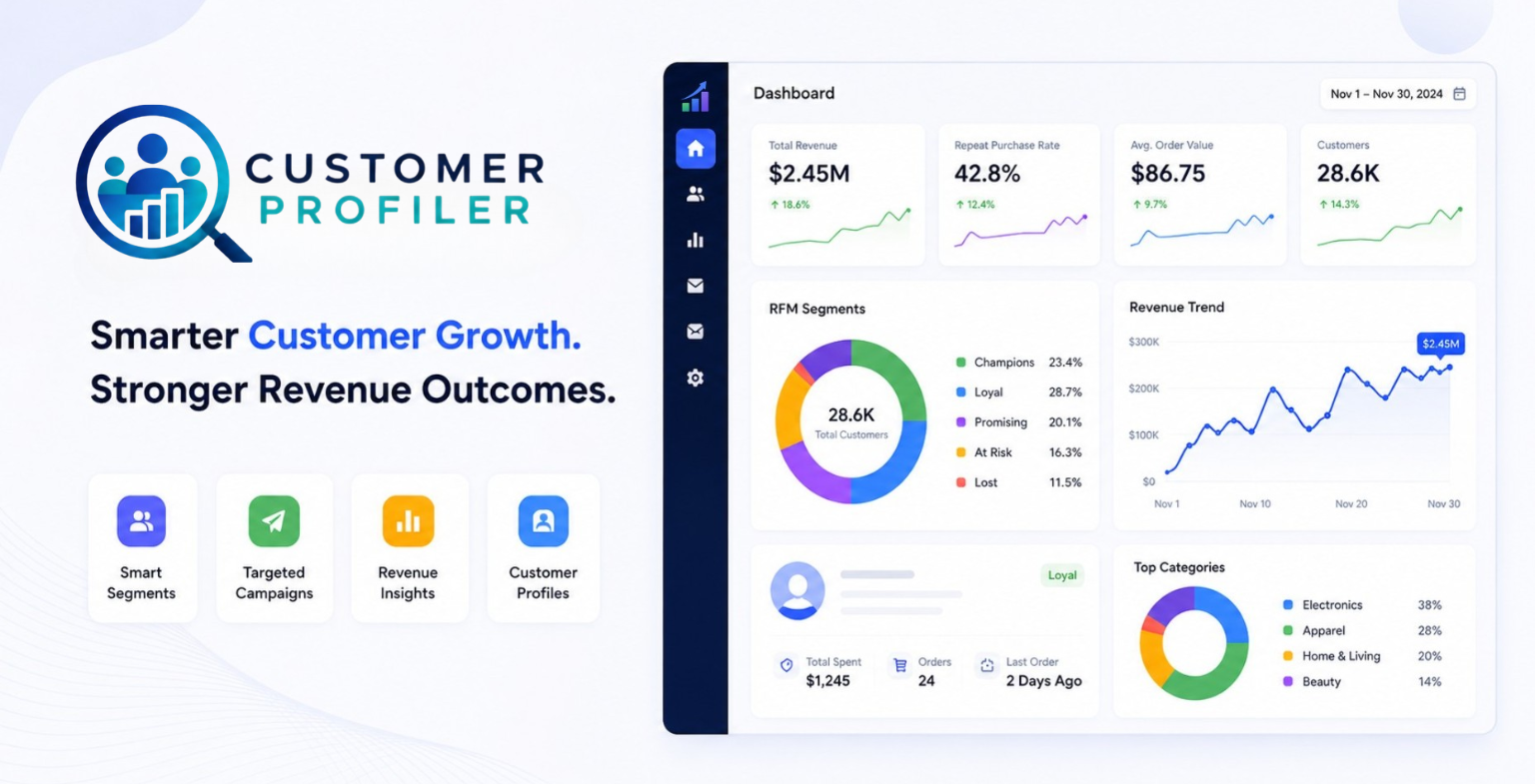 Customer Profiler Dashboard