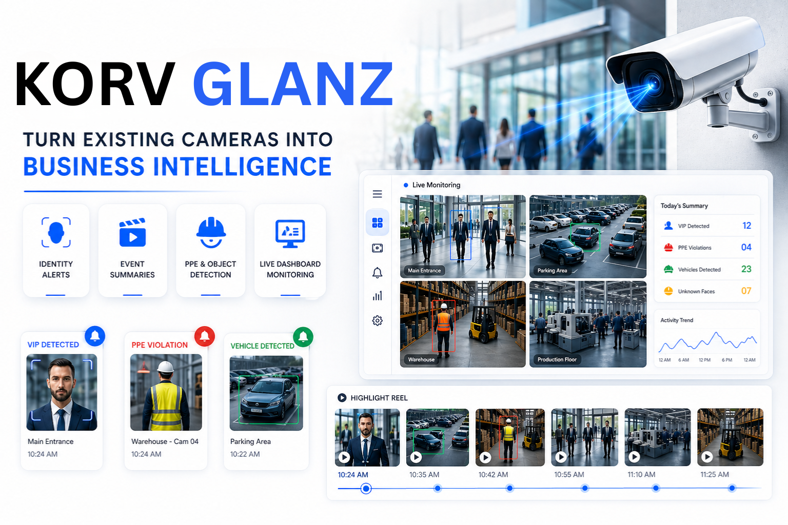 Korv Glanz Dashboard
